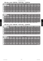 Preview for 296 page of Fujitsu AGU12RLF Design & Technical Manual