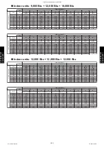 Preview for 298 page of Fujitsu AGU12RLF Design & Technical Manual