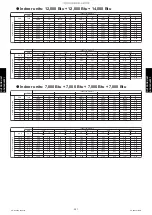 Preview for 299 page of Fujitsu AGU12RLF Design & Technical Manual