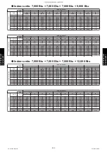 Preview for 300 page of Fujitsu AGU12RLF Design & Technical Manual