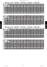 Preview for 301 page of Fujitsu AGU12RLF Design & Technical Manual