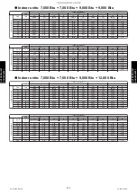 Preview for 302 page of Fujitsu AGU12RLF Design & Technical Manual