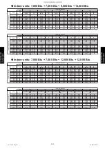 Preview for 303 page of Fujitsu AGU12RLF Design & Technical Manual