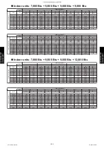 Preview for 304 page of Fujitsu AGU12RLF Design & Technical Manual