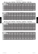 Preview for 305 page of Fujitsu AGU12RLF Design & Technical Manual