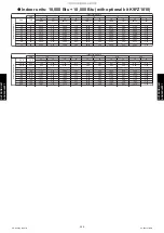 Preview for 306 page of Fujitsu AGU12RLF Design & Technical Manual