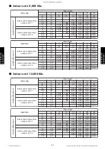 Preview for 308 page of Fujitsu AGU12RLF Design & Technical Manual