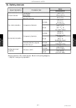 Preview for 315 page of Fujitsu AGU12RLF Design & Technical Manual