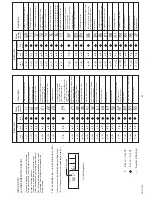 Preview for 26 page of Fujitsu AGU12RLF Service Manual