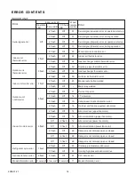 Preview for 15 page of Fujitsu AGYF09LAC Service Manual