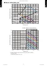 Preview for 77 page of Fujitsu AGYG09KVCA Design & Technical Manual