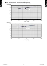 Preview for 80 page of Fujitsu AGYG09KVCA Design & Technical Manual