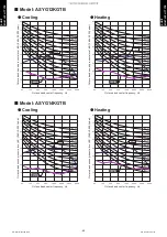 Preview for 95 page of Fujitsu AGYG09KVCA Design & Technical Manual