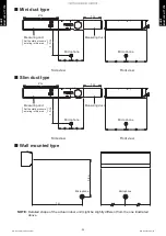 Preview for 101 page of Fujitsu AGYG09KVCA Design & Technical Manual