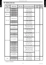 Preview for 104 page of Fujitsu AGYG09KVCA Design & Technical Manual