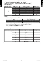 Preview for 212 page of Fujitsu AGYG09KVCA Design & Technical Manual