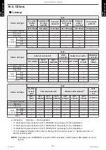 Preview for 231 page of Fujitsu AGYG09KVCA Design & Technical Manual