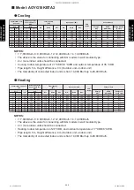 Preview for 250 page of Fujitsu AGYG09KVCA Design & Technical Manual