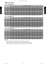 Preview for 253 page of Fujitsu AGYG09KVCA Design & Technical Manual