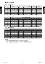 Preview for 254 page of Fujitsu AGYG09KVCA Design & Technical Manual