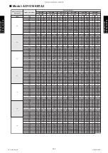 Preview for 259 page of Fujitsu AGYG09KVCA Design & Technical Manual