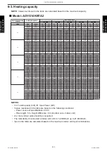 Preview for 268 page of Fujitsu AGYG09KVCA Design & Technical Manual