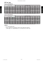 Preview for 275 page of Fujitsu AGYG09KVCA Design & Technical Manual