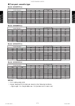 Preview for 278 page of Fujitsu AGYG09KVCA Design & Technical Manual