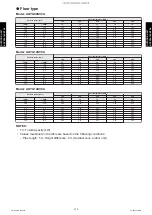 Preview for 284 page of Fujitsu AGYG09KVCA Design & Technical Manual