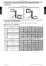 Preview for 285 page of Fujitsu AGYG09KVCA Design & Technical Manual