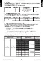 Preview for 33 page of Fujitsu AGYG09KVCB Design & Technical Manual