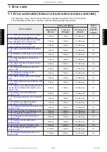 Preview for 41 page of Fujitsu AGYG09KVCB Service Manual