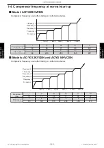 Preview for 93 page of Fujitsu AGYG09KVCB Service Manual