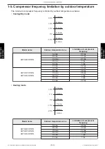 Preview for 94 page of Fujitsu AGYG09KVCB Service Manual