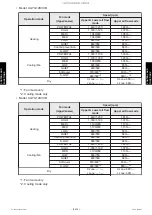 Preview for 98 page of Fujitsu AGYG09KVCB Service Manual