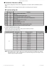 Preview for 124 page of Fujitsu AGYG09KVCB Service Manual