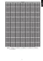 Preview for 13 page of Fujitsu agyg09lvca Design & Technical Manual