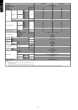 Preview for 18 page of Fujitsu agyg09lvca Design & Technical Manual