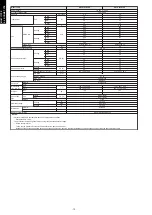 Preview for 20 page of Fujitsu agyg09lvca Design & Technical Manual