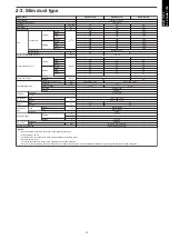 Preview for 21 page of Fujitsu agyg09lvca Design & Technical Manual