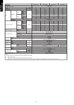 Preview for 24 page of Fujitsu agyg09lvca Design & Technical Manual