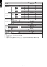 Preview for 26 page of Fujitsu agyg09lvca Design & Technical Manual