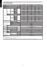 Preview for 28 page of Fujitsu agyg09lvca Design & Technical Manual