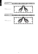 Preview for 60 page of Fujitsu agyg09lvca Design & Technical Manual