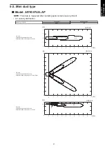 Preview for 65 page of Fujitsu agyg09lvca Design & Technical Manual