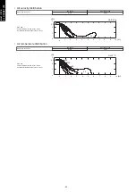 Preview for 68 page of Fujitsu agyg09lvca Design & Technical Manual