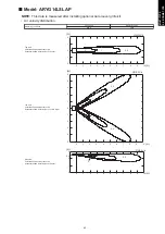 Preview for 71 page of Fujitsu agyg09lvca Design & Technical Manual