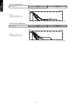 Preview for 72 page of Fujitsu agyg09lvca Design & Technical Manual