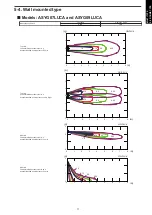 Preview for 85 page of Fujitsu agyg09lvca Design & Technical Manual