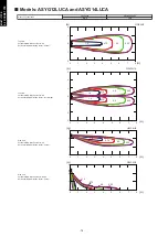 Preview for 86 page of Fujitsu agyg09lvca Design & Technical Manual